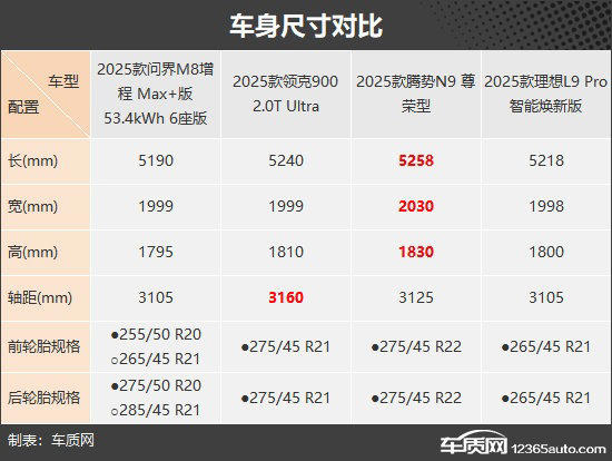 滿足多方面需求 四款自主新能源大型SUV推薦 滿足多方面需求四款自主新能源大型SUV推薦