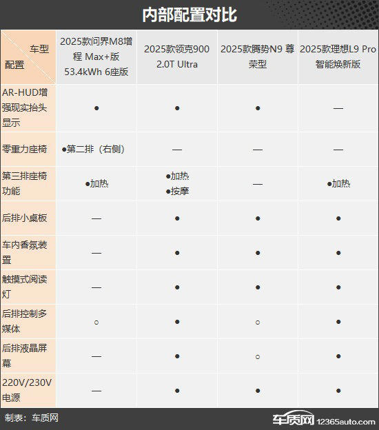 滿足多方面需求 四款自主新能源大型SUV推薦 滿足多方面需求四款自主新能源大型SUV推薦