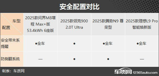 滿足多方面需求 四款自主新能源大型SUV推薦 滿足多方面需求四款自主新能源大型SUV推薦